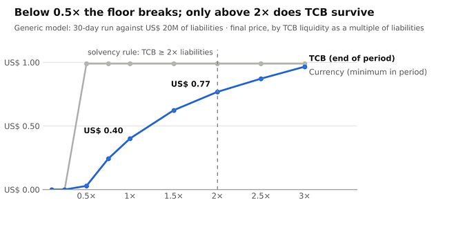 2-run-by-liquidity