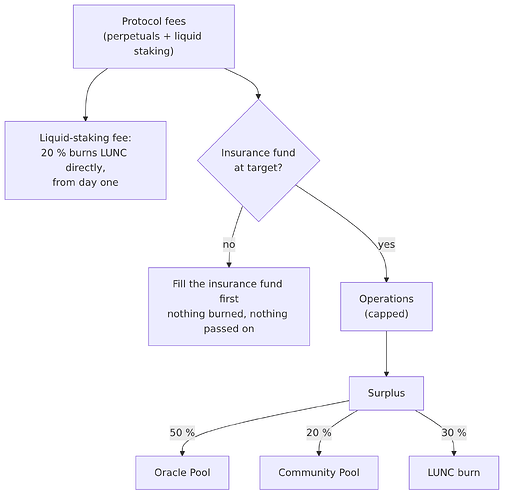 Revenue waterfall